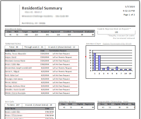 Microsoft Access Report